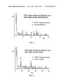 DEHYDROXYLATION PRETREATMENT OF INORGANIC MATERIALS IN MESOPORE     INTRODUCTION PROCESS diagram and image