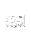 DEHYDROXYLATION PRETREATMENT OF INORGANIC MATERIALS IN MESOPORE     INTRODUCTION PROCESS diagram and image