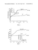 DEHYDROXYLATION PRETREATMENT OF INORGANIC MATERIALS IN MESOPORE     INTRODUCTION PROCESS diagram and image