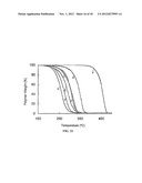 DEHYDROXYLATION PRETREATMENT OF INORGANIC MATERIALS IN MESOPORE     INTRODUCTION PROCESS diagram and image