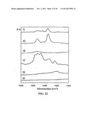 DEHYDROXYLATION PRETREATMENT OF INORGANIC MATERIALS IN MESOPORE     INTRODUCTION PROCESS diagram and image