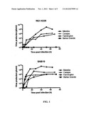 ONCOLYTIC RHABDOVIRUS diagram and image