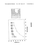 BIFUNCTIONAL POLYAZAMACROCYCLIC CHELATING AGENTS diagram and image