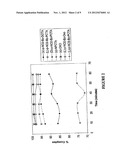 BIFUNCTIONAL POLYAZAMACROCYCLIC CHELATING AGENTS diagram and image