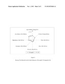 Volatile Cyclic Siloxanes diagram and image