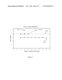 Cosmetic Compositions Having Improved Transfer Resistance diagram and image