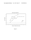 Cosmetic Compositions Having Improved Transfer Resistance diagram and image