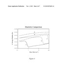 Cosmetic Compositions Having Improved Transfer Resistance diagram and image