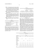 Cosmetic Compositions Having Improved Transfer Resistance diagram and image