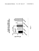 Assay for the Prediction of Therapeutic Effectiveness of Mesenchymal     Stromal Cells, and Methods of Using Same diagram and image