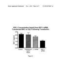 Assay for the Prediction of Therapeutic Effectiveness of Mesenchymal     Stromal Cells, and Methods of Using Same diagram and image