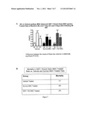 Assay for the Prediction of Therapeutic Effectiveness of Mesenchymal     Stromal Cells, and Methods of Using Same diagram and image