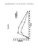 IMMUNOGLOBULIN FUSION PROTEINS diagram and image