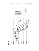 METHODS OF TREATMENT UTILIZIING BINDING PROTEINS OF THE INTERLEUKIN-21     RECEPTOR diagram and image