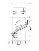 METHODS OF TREATMENT UTILIZIING BINDING PROTEINS OF THE INTERLEUKIN-21     RECEPTOR diagram and image