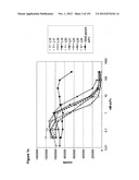 METHODS OF TREATMENT UTILIZIING BINDING PROTEINS OF THE INTERLEUKIN-21     RECEPTOR diagram and image