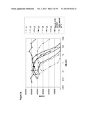 METHODS OF TREATMENT UTILIZIING BINDING PROTEINS OF THE INTERLEUKIN-21     RECEPTOR diagram and image