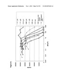 METHODS OF TREATMENT UTILIZIING BINDING PROTEINS OF THE INTERLEUKIN-21     RECEPTOR diagram and image