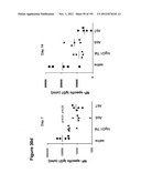 METHODS OF TREATMENT UTILIZIING BINDING PROTEINS OF THE INTERLEUKIN-21     RECEPTOR diagram and image