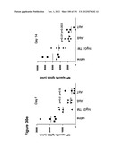 METHODS OF TREATMENT UTILIZIING BINDING PROTEINS OF THE INTERLEUKIN-21     RECEPTOR diagram and image