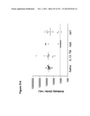 METHODS OF TREATMENT UTILIZIING BINDING PROTEINS OF THE INTERLEUKIN-21     RECEPTOR diagram and image