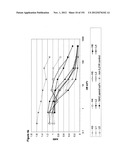 METHODS OF TREATMENT UTILIZIING BINDING PROTEINS OF THE INTERLEUKIN-21     RECEPTOR diagram and image