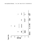 METHODS OF TREATMENT UTILIZIING BINDING PROTEINS OF THE INTERLEUKIN-21     RECEPTOR diagram and image