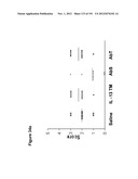 METHODS OF TREATMENT UTILIZIING BINDING PROTEINS OF THE INTERLEUKIN-21     RECEPTOR diagram and image