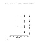 METHODS OF TREATMENT UTILIZIING BINDING PROTEINS OF THE INTERLEUKIN-21     RECEPTOR diagram and image