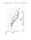 METHODS OF TREATMENT UTILIZIING BINDING PROTEINS OF THE INTERLEUKIN-21     RECEPTOR diagram and image