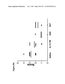 METHODS OF TREATMENT UTILIZIING BINDING PROTEINS OF THE INTERLEUKIN-21     RECEPTOR diagram and image