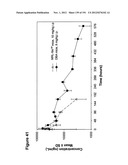 METHODS OF TREATMENT UTILIZIING BINDING PROTEINS OF THE INTERLEUKIN-21     RECEPTOR diagram and image