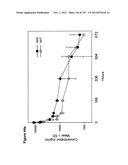 METHODS OF TREATMENT UTILIZIING BINDING PROTEINS OF THE INTERLEUKIN-21     RECEPTOR diagram and image