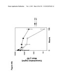 METHODS OF TREATMENT UTILIZIING BINDING PROTEINS OF THE INTERLEUKIN-21     RECEPTOR diagram and image