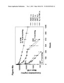 METHODS OF TREATMENT UTILIZIING BINDING PROTEINS OF THE INTERLEUKIN-21     RECEPTOR diagram and image