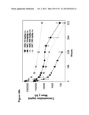 METHODS OF TREATMENT UTILIZIING BINDING PROTEINS OF THE INTERLEUKIN-21     RECEPTOR diagram and image