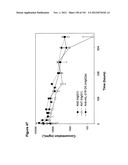 METHODS OF TREATMENT UTILIZIING BINDING PROTEINS OF THE INTERLEUKIN-21     RECEPTOR diagram and image