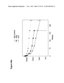 METHODS OF TREATMENT UTILIZIING BINDING PROTEINS OF THE INTERLEUKIN-21     RECEPTOR diagram and image