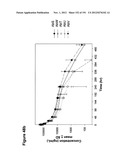 METHODS OF TREATMENT UTILIZIING BINDING PROTEINS OF THE INTERLEUKIN-21     RECEPTOR diagram and image