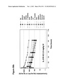 METHODS OF TREATMENT UTILIZIING BINDING PROTEINS OF THE INTERLEUKIN-21     RECEPTOR diagram and image