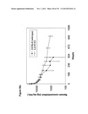 METHODS OF TREATMENT UTILIZIING BINDING PROTEINS OF THE INTERLEUKIN-21     RECEPTOR diagram and image