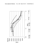 METHODS OF TREATMENT UTILIZIING BINDING PROTEINS OF THE INTERLEUKIN-21     RECEPTOR diagram and image