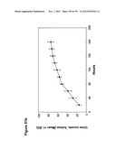 METHODS OF TREATMENT UTILIZIING BINDING PROTEINS OF THE INTERLEUKIN-21     RECEPTOR diagram and image