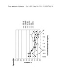 METHODS OF TREATMENT UTILIZIING BINDING PROTEINS OF THE INTERLEUKIN-21     RECEPTOR diagram and image