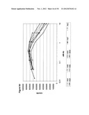 METHODS OF TREATMENT UTILIZIING BINDING PROTEINS OF THE INTERLEUKIN-21     RECEPTOR diagram and image