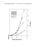 METHODS OF TREATMENT UTILIZIING BINDING PROTEINS OF THE INTERLEUKIN-21     RECEPTOR diagram and image