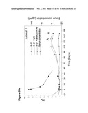 METHODS OF TREATMENT UTILIZIING BINDING PROTEINS OF THE INTERLEUKIN-21     RECEPTOR diagram and image