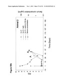 METHODS OF TREATMENT UTILIZIING BINDING PROTEINS OF THE INTERLEUKIN-21     RECEPTOR diagram and image