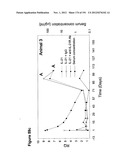 METHODS OF TREATMENT UTILIZIING BINDING PROTEINS OF THE INTERLEUKIN-21     RECEPTOR diagram and image