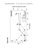 METHODS OF TREATMENT UTILIZIING BINDING PROTEINS OF THE INTERLEUKIN-21     RECEPTOR diagram and image